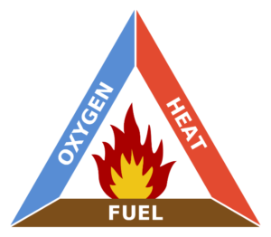 Triángulo de fuego