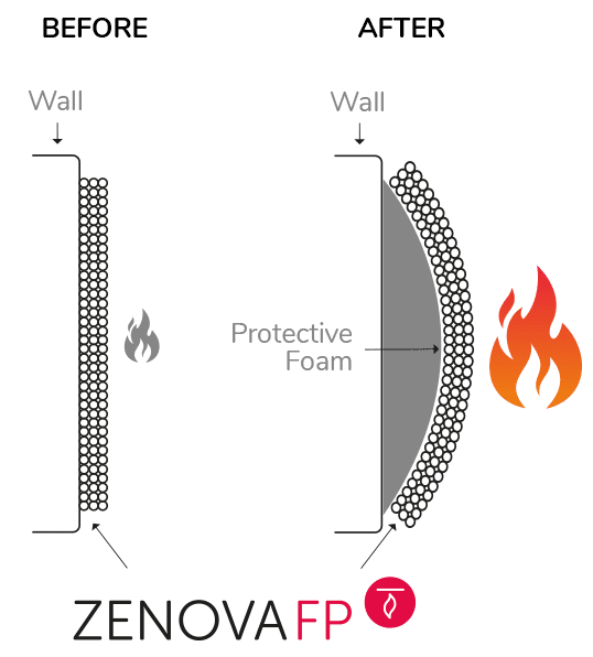 Pintura Protección Contra Incendios - Zenova