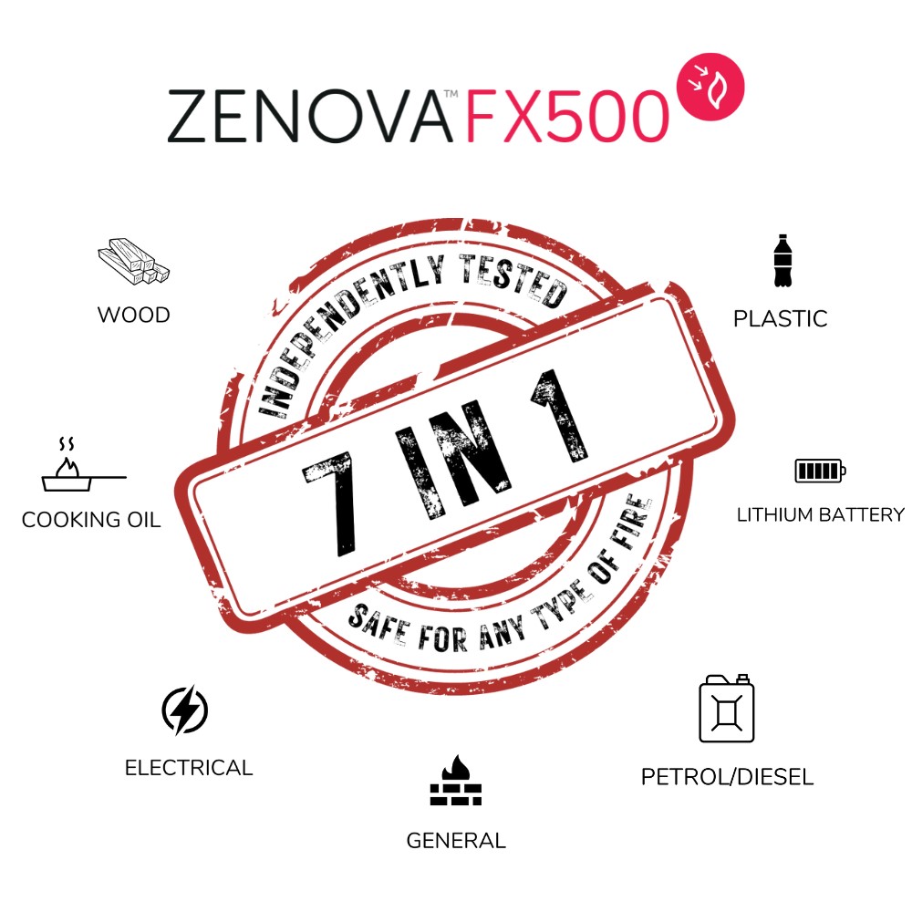 Zenova Fx500 - Zenova